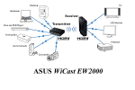 Asus WiCast EW2000 – элегантный беспроводной HDMI